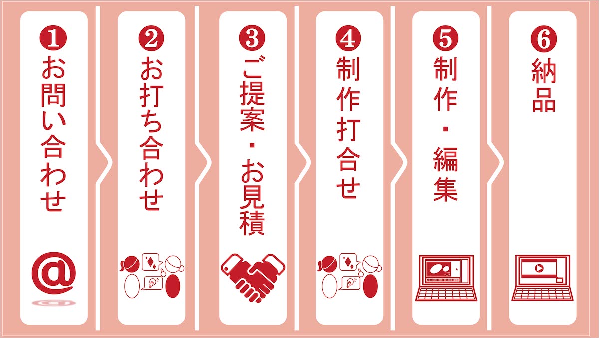 福岡|九州|映像制作|プロジェクションマッピング|ドローン|ホームページ|ライブ配信|特殊撮影|イベント|レーザー|特殊効果|CG制作|写真撮影|youtube|チャンネルプロデュース|モデル|音響|照明|レンタル|キャラクターデザイン|ロゴデザイン