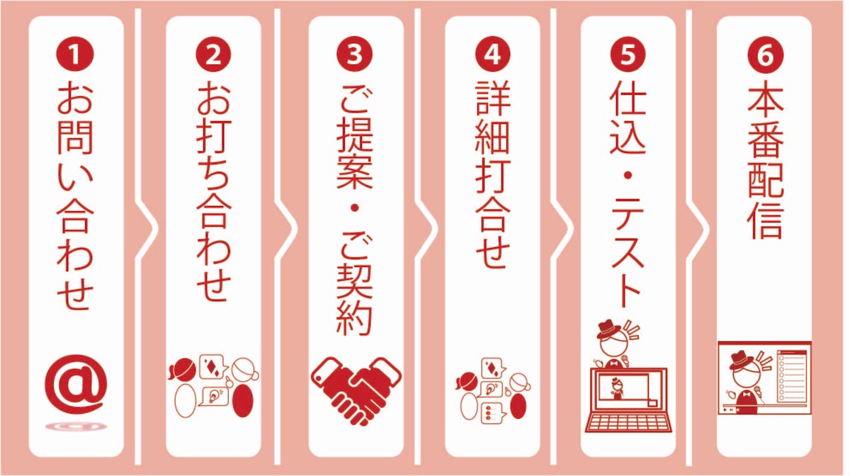 福岡|九州|映像制作|プロジェクションマッピング|ドローン|ホームページ|ライブ配信|特殊撮影|イベント|レーザー|特殊効果|CG制作|写真撮影|youtube|チャンネルプロデュース|モデル|音響|照明|レンタル|キャラクターデザイン|ロゴデザイン