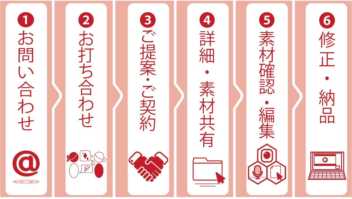 福岡|九州|映像制作|プロジェクションマッピング|ドローン|ホームページ|ライブ配信|特殊撮影|イベント|レーザー|特殊効果|CG制作|写真撮影|youtube|チャンネルプロデュース|モデル|音響|照明|レンタル|キャラクターデザイン|ロゴデザイン